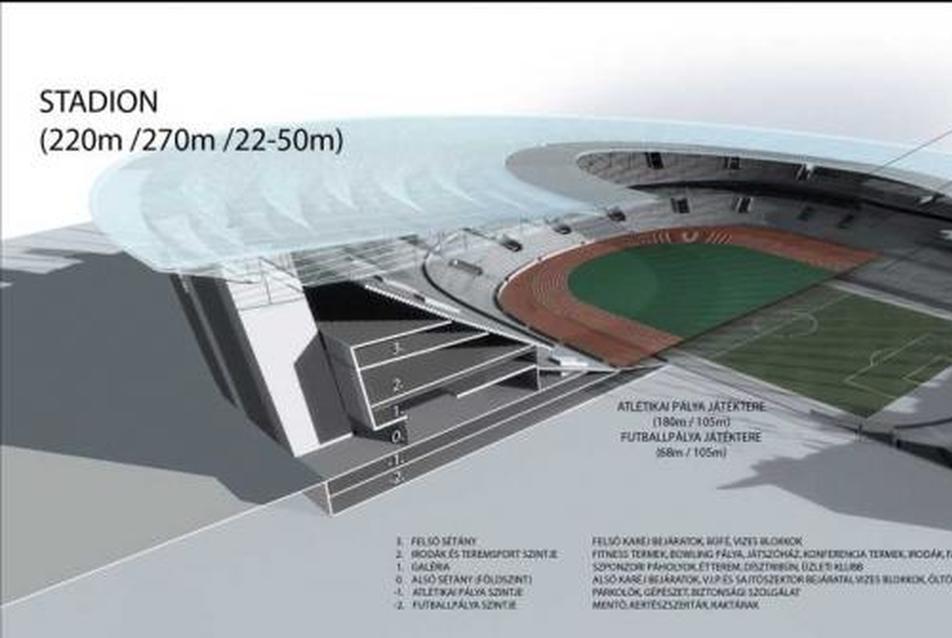 Budapesti Olimpiai Központ (Puskás Ferenc Stadion és Létesítményei) - II. helyezett pályamű