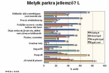 9. ábra: Melyik parkra jellemző? I.