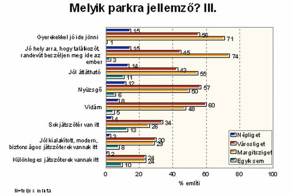 11. ábra: Melyik parkra jellemző? III.