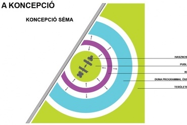 Újpesti  víztisztító mű, séma - V2G Építész Kft