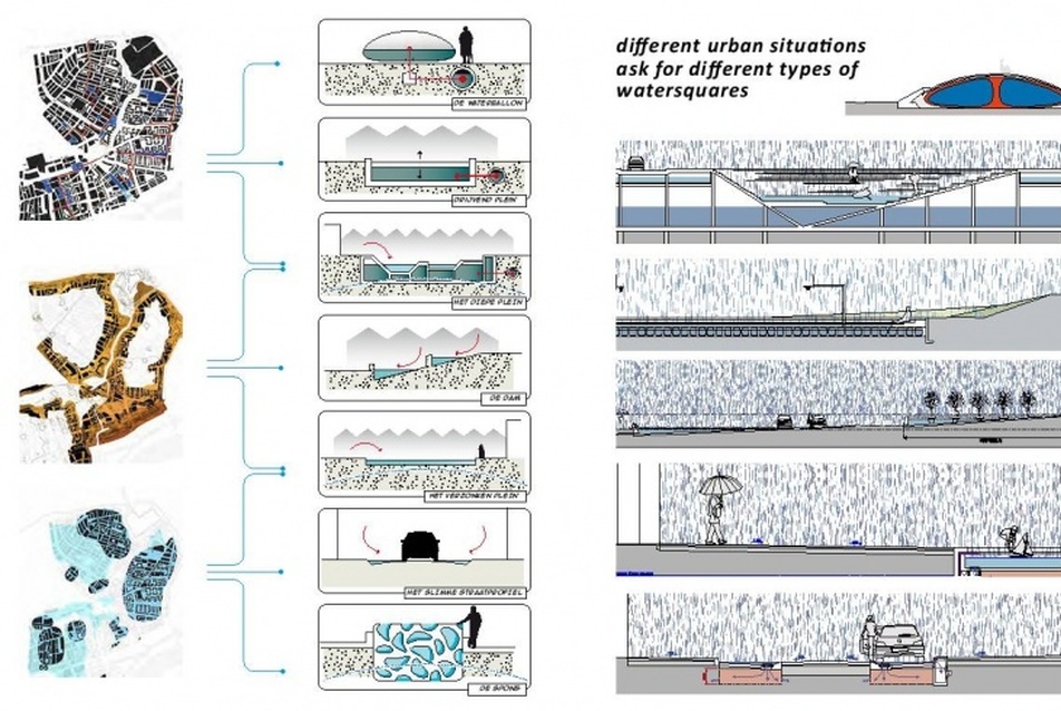 Watersquares forrás: De Urbanisten