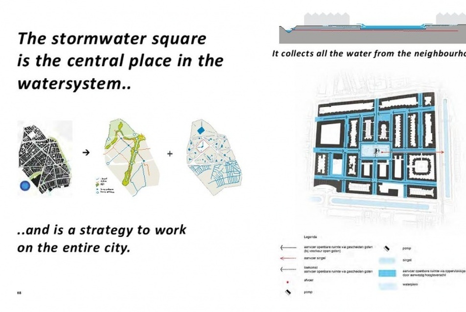 Watersquares forrás: De Urbanisten