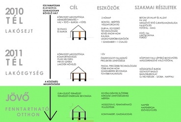 Bordi Beáta, Ellenrieder Orsolya, Németh Diána, Pintér Norbi munkája