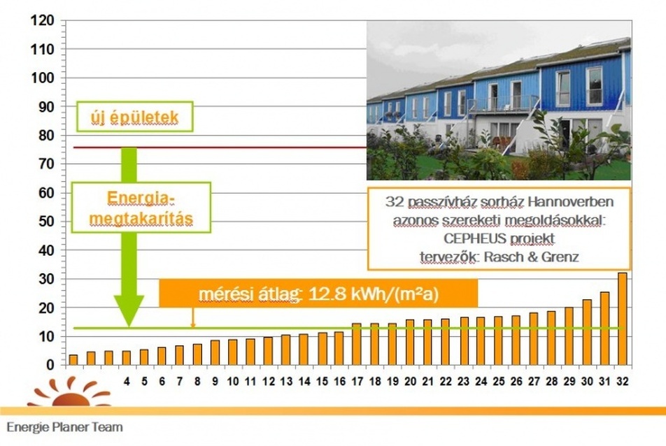 Hogyan válhat valaki passzívház minősítővé - illetve hogyan nem?