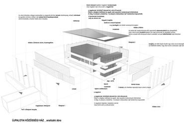 Analizáló ábra - közösségi ház - Garten Studio, Incorso