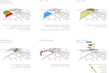 Térdiagramok - Láris Barnabás, Vesztergom Ádám