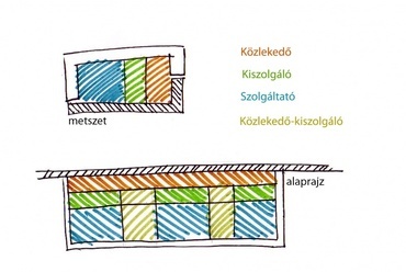 Obszervatórium és távcsőpark a Zselicben, funkciók - Vermes Erika