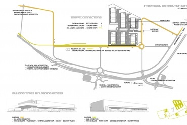 A Budapest Airport barnamezős ingatlanfejlesztése - Bánáti Béla