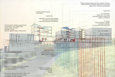 Science Building, energiadesign koncepció - ökoépítészet: Kistelegdi István