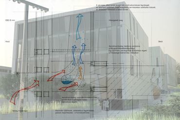 Science Building, energiadesign koncepció - ökoépítészet: Kistelegdi István