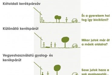 Kerékpárforgalom nyomvonal-választásának dilemmája