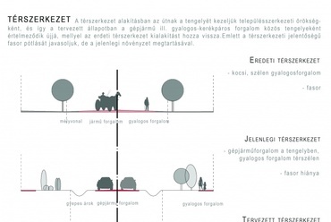 A koncepció fő pillére a hajdani térszerkezet visszahozása