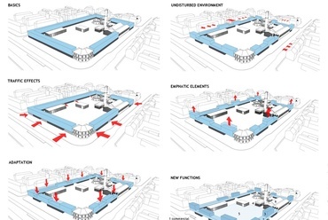 Alice az ipari Csodaországban - EUROPAN 11, I.díj, AMK+ Stúdió - Koncepció