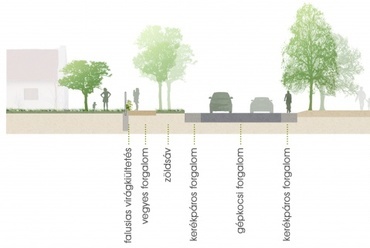 Metszet 2: Közösségi szakasz