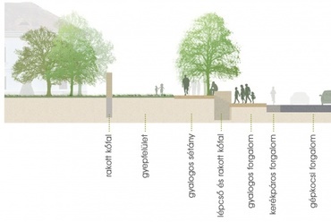 Metszet 4: Fogadó szakasz