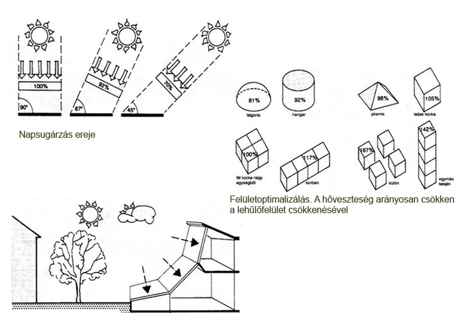 Üvegház – Forma tanulmány