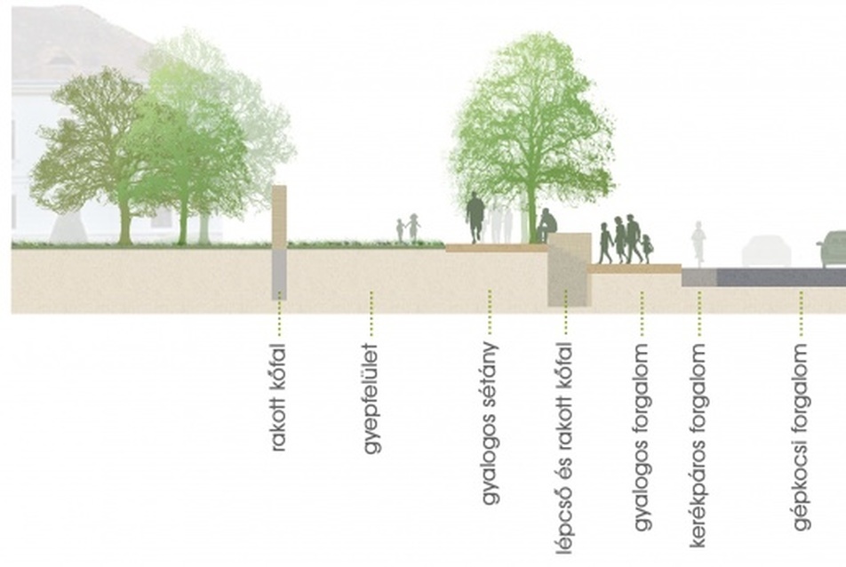 Metszet 4: Fogadó szakasz