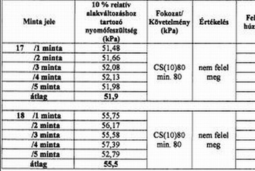 Huszti István: Milyen vastag legyen a hőszigetelés? - 1. ábra