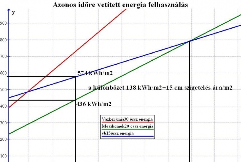 Huszti István: Milyen vastag legyen a hőszigetelés? - 12. ábra