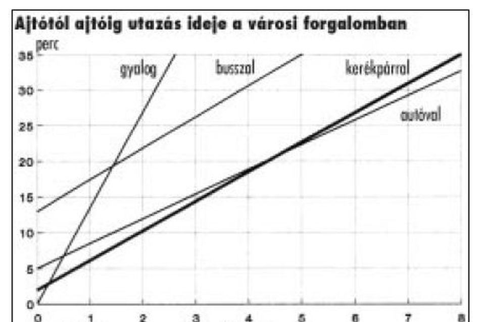 Ajtótól ajtóig, Wolfgang Rauch: Utak a kerékpározáshoz  Az Osztrák Közlekedési Klub kiadványa, 1995.