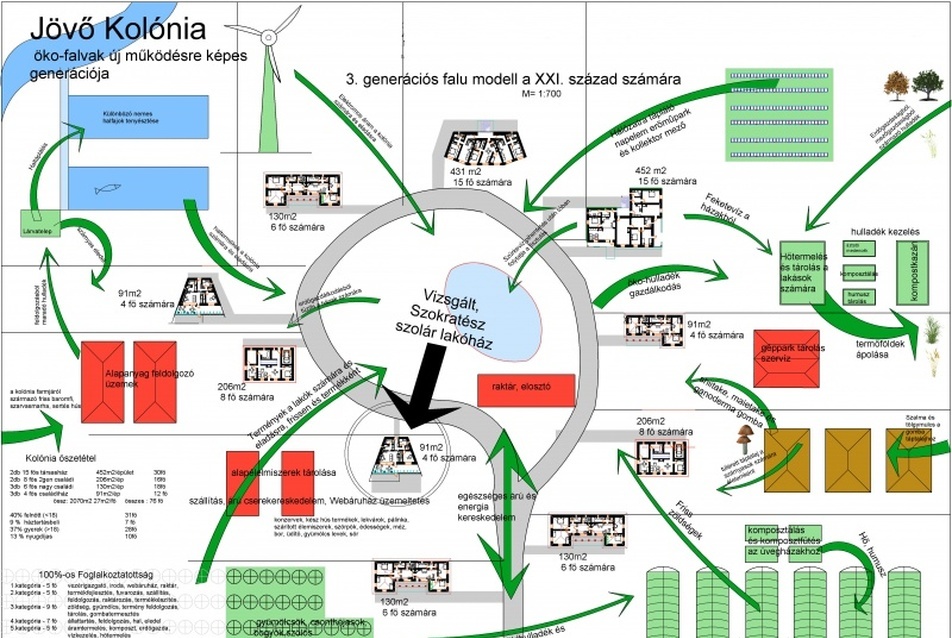 Kolónia elvi vázlata - tervező: Komár István