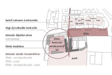 Zeneiskola, Szentgotthárd - Németh Eszter diplomaterve