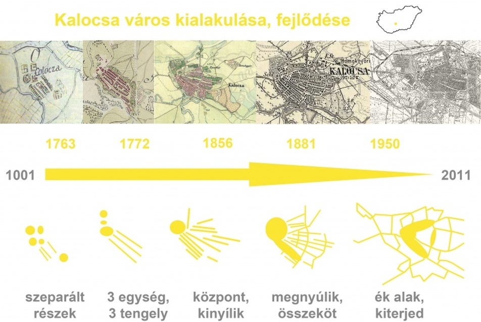 KULTÚRközTÉR – Az egykori kalocsai Érseki Istálló továbbgondolása diplomaterv BME –Építészmérnöki Kar - tervező: Farkas Ádám