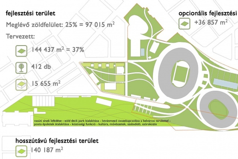 Madzin Attila, Koszorú Lajos és munkatársainak megvételben részesült terve a a Puskás Stadionra és környékére