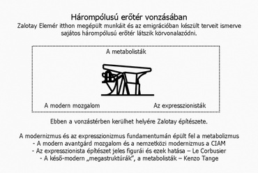 A hárompólusú erőtér vonzásában