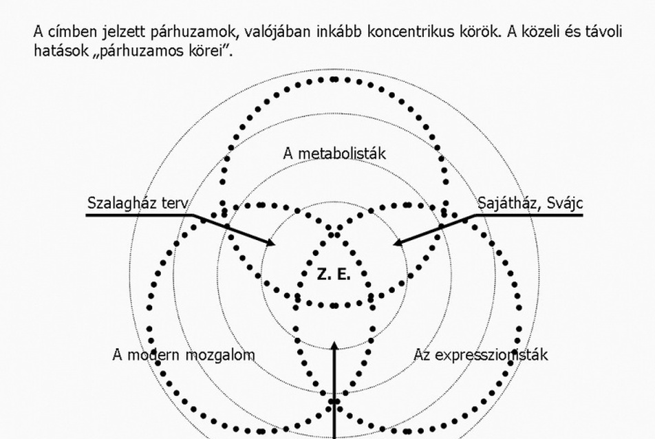 A címben jelzett párhuzamok, valójában inkább koncentrikus körök