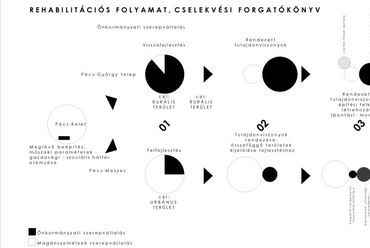 A két választott alközpont rehabilitációjának tervezett forgatókönyve, Gyergyák János diplomamunkája