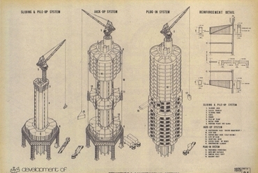 Kurokawa, Umm Al-Khanazeer szigetének fejlesztési terve, 1975, forrás: 
Rem Koolhaas, Hans Ulrich Obrist, Project Japan: Metabolism Talks..., 2011, Köln
