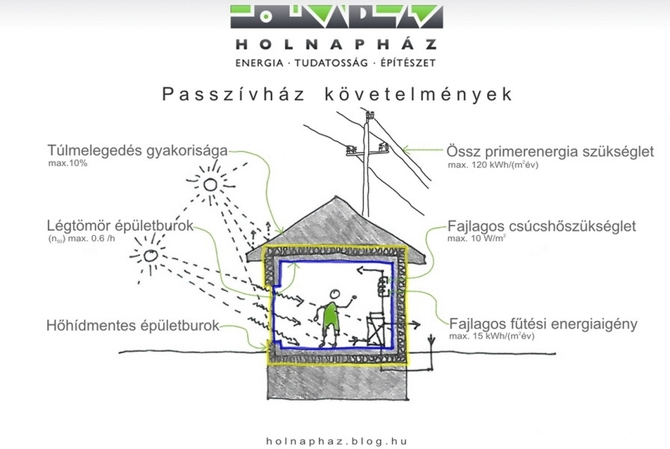 Követelmények