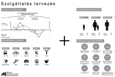 Szolgáltatás tervezés