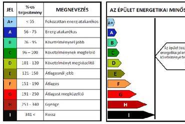 Ábra forrása: Budapesti Műszaki és Gazdaságtudományi Egyetem, Hallgatói Segédlet 2009