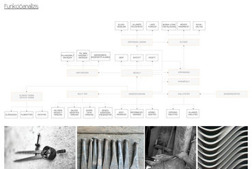 Kőfaragó ház funkcióanalízise