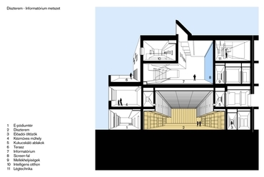 Díszterem-Informatórium metszet