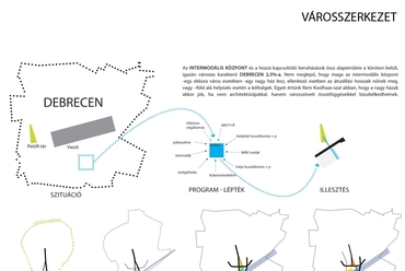 Debreceni Intermodális Közösségi Közlekedési Központ - Dévényi Tamás, Balázs Marcell, Baranyi Ágnes, Kun Tamás, Szigeti Nóra