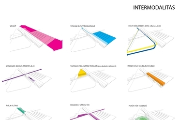 Debreceni Intermodális Közösségi Közlekedési Központ - Dévényi Tamás, Balázs Marcell, Baranyi Ágnes, Kun Tamás, Szigeti Nóra