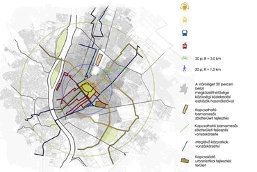 A Városliget terhelése és kompenzációja - 2.