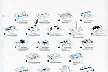 Az « à la carte » urbanizmus eszközeinek kézikönyve: Egészség & sport, Események & szórakozás, Együttlét & összetartás, Földművelés, Közlekedés & mobiltás, Adottságok & táj, Természet, Energia, Lakások & lakhatás 