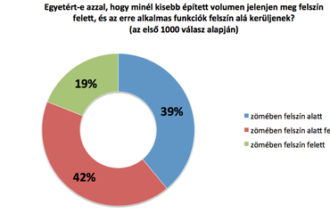 5. kérdés (opcionális)