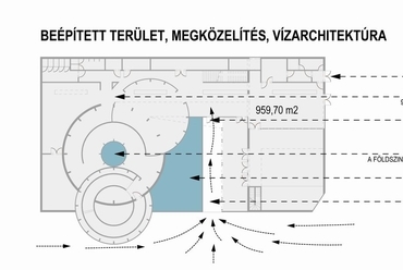 Beépítettség