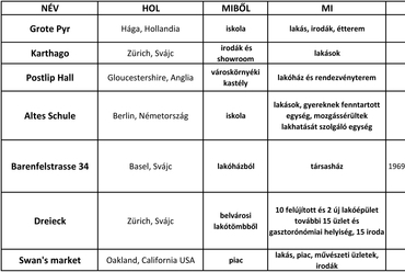 A példák adatait összehasonlító táblázat