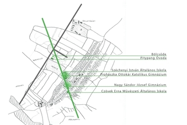 Budakeszi "oktatási tengelye"