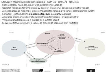 Tájlabor – mezőgazdasági és tájkutató bázis Dabason