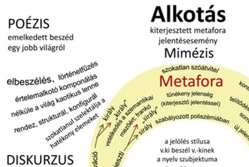 A formák nyelve és a város