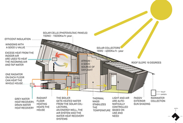 Zero Emission Demonstration Building (ZEB), Larvik, Norvégia