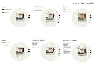 Koncepció és működés, forrás: Kállai Kata