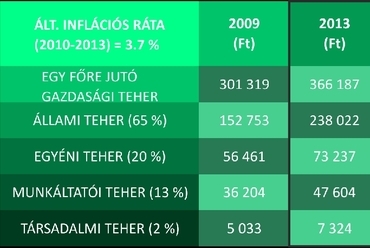 MMEK - Ábra, forrás: IFK